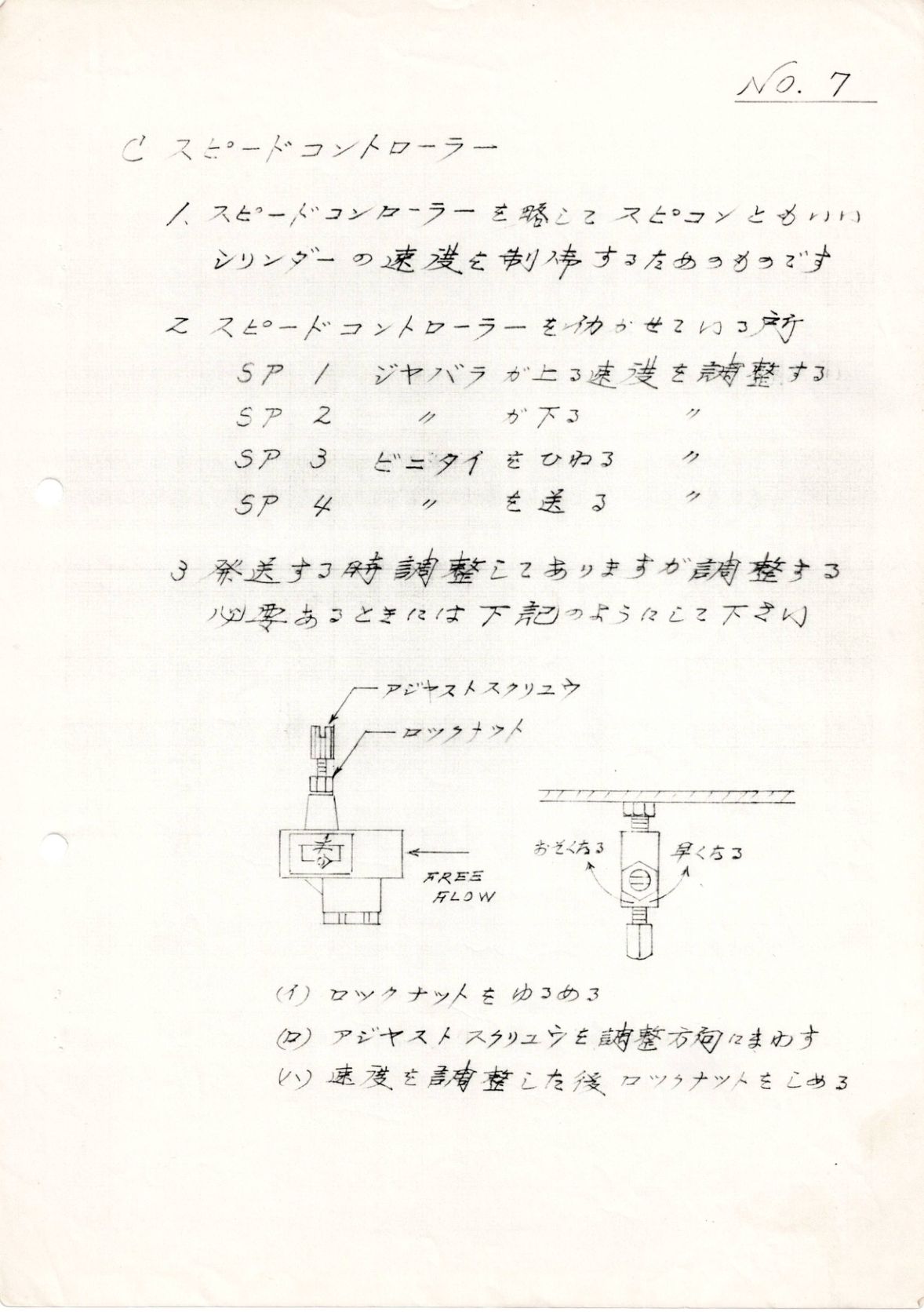 スピードコントローラー No.7