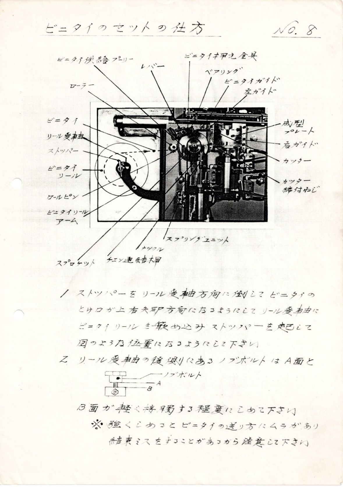 ゼニタイのセットの仕方 No.8