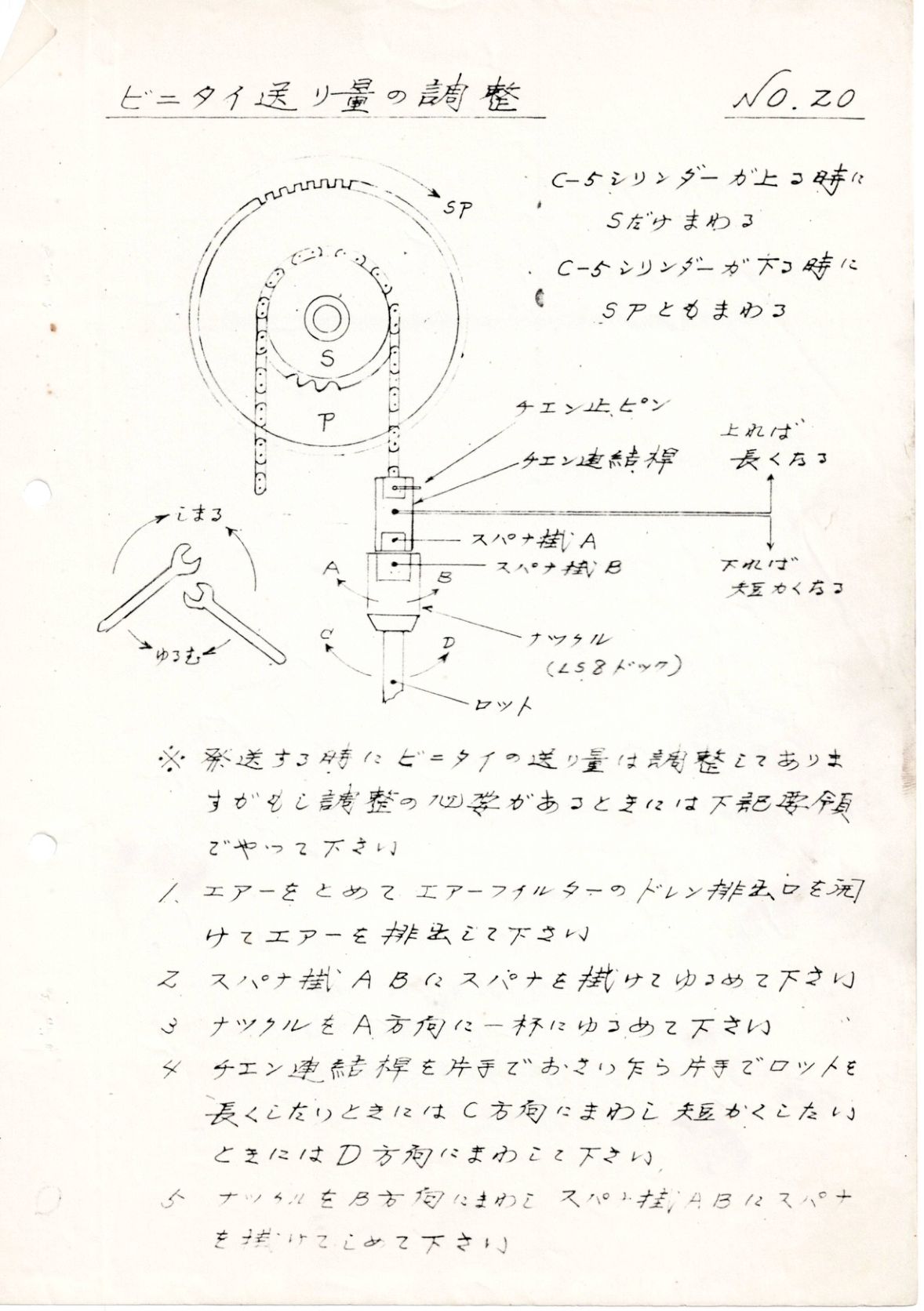 ゼニタイ送り量の調整 No.20
