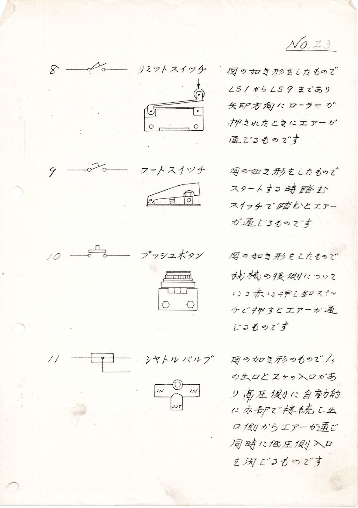 記号の説明 No.23