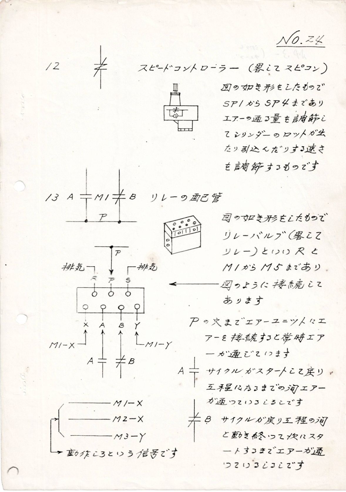 記号の説明 No.24