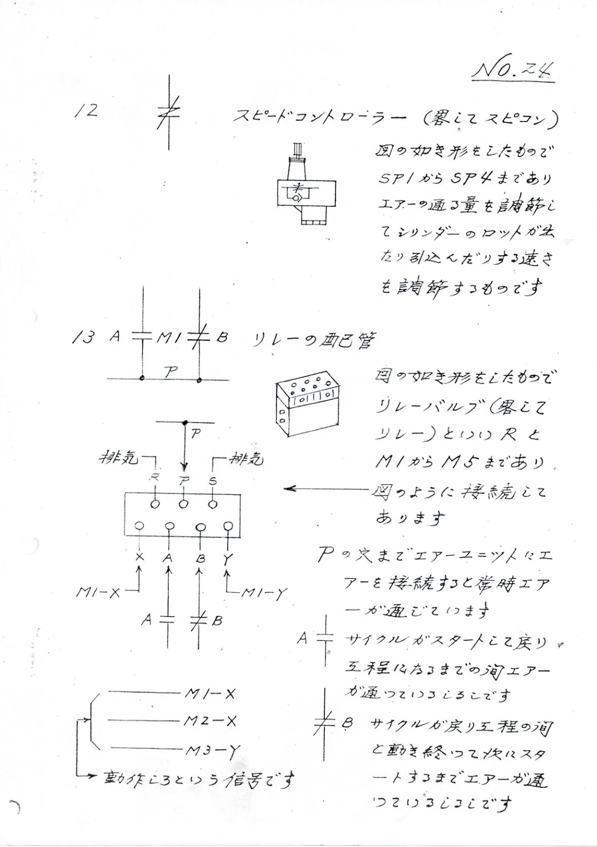 記号の説明 No.25