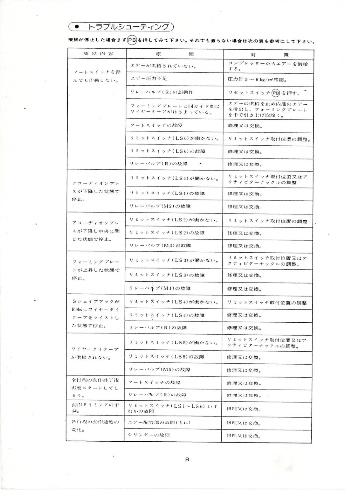 トラブルシューティング p.8