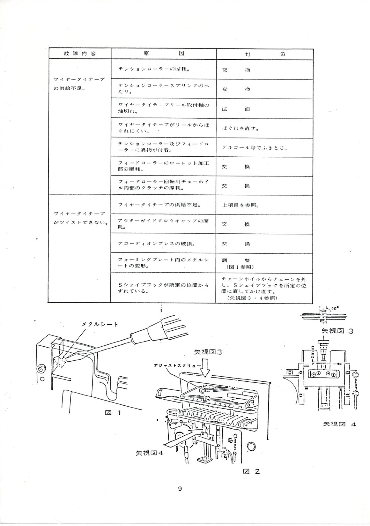 トラブルシューティング p.9