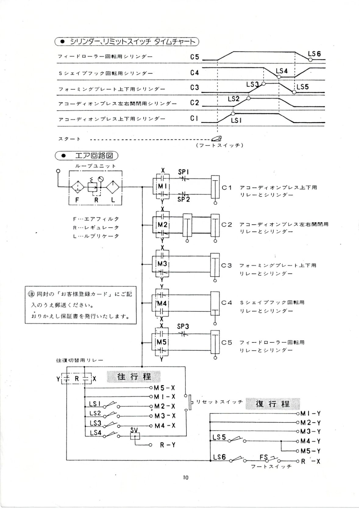 タイムチャート・空圧回路図 p.10
